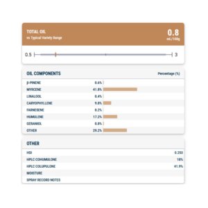 Simcoe® Hopfen - 50g