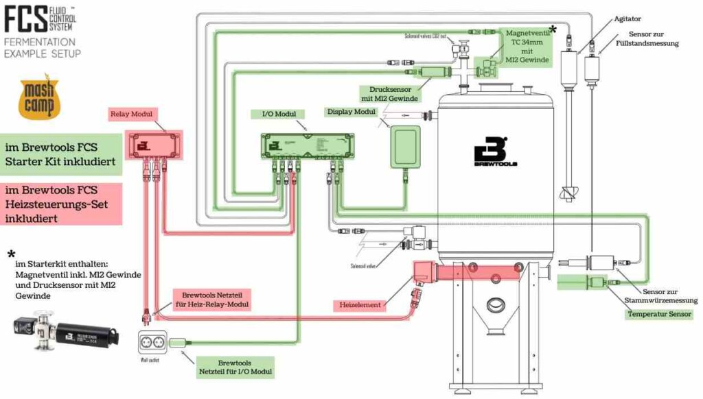 Brewtools FCS Setup mit Heizung - Zeichnung by MashCamp