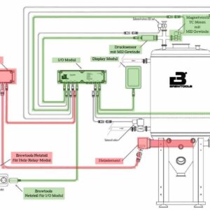 Brewtools FCS Setup mit Heizung - Zeichnung by MashCamp