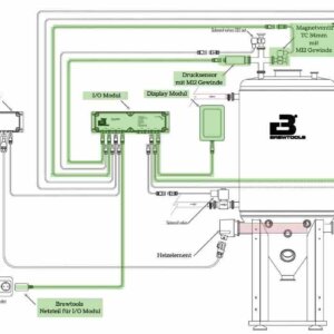 Brewtools Fluid Control System Setup - Zeichnung by MashCamp