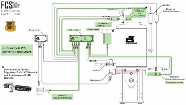 Brewtools Fluid Control System Setup - Zeichnung by MashCamp